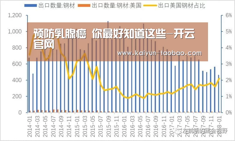 预防乳腺癌 你最好知道这些-开云官网(图1) 赛事数据